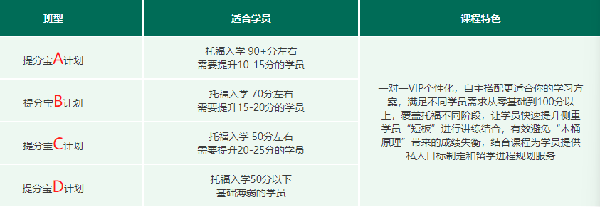 环球教育托福春季班