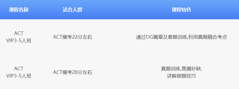 环球教育SAT/ACT课程