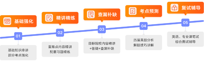 文都考研一对一系列课程