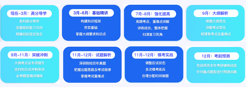 文都考研慧学A计划标准班