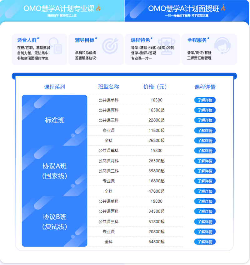 文都考研慧学A计划标准班