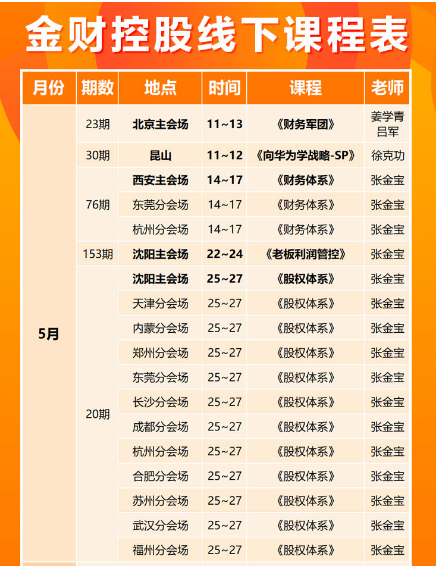金财控股线下课程5月课程表北京昆山西安东莞杭州沈阳天津内蒙郑州长沙成都合肥苏州武汉福州《老板利润管控》《财务军团》《股权体系》《财务体系》