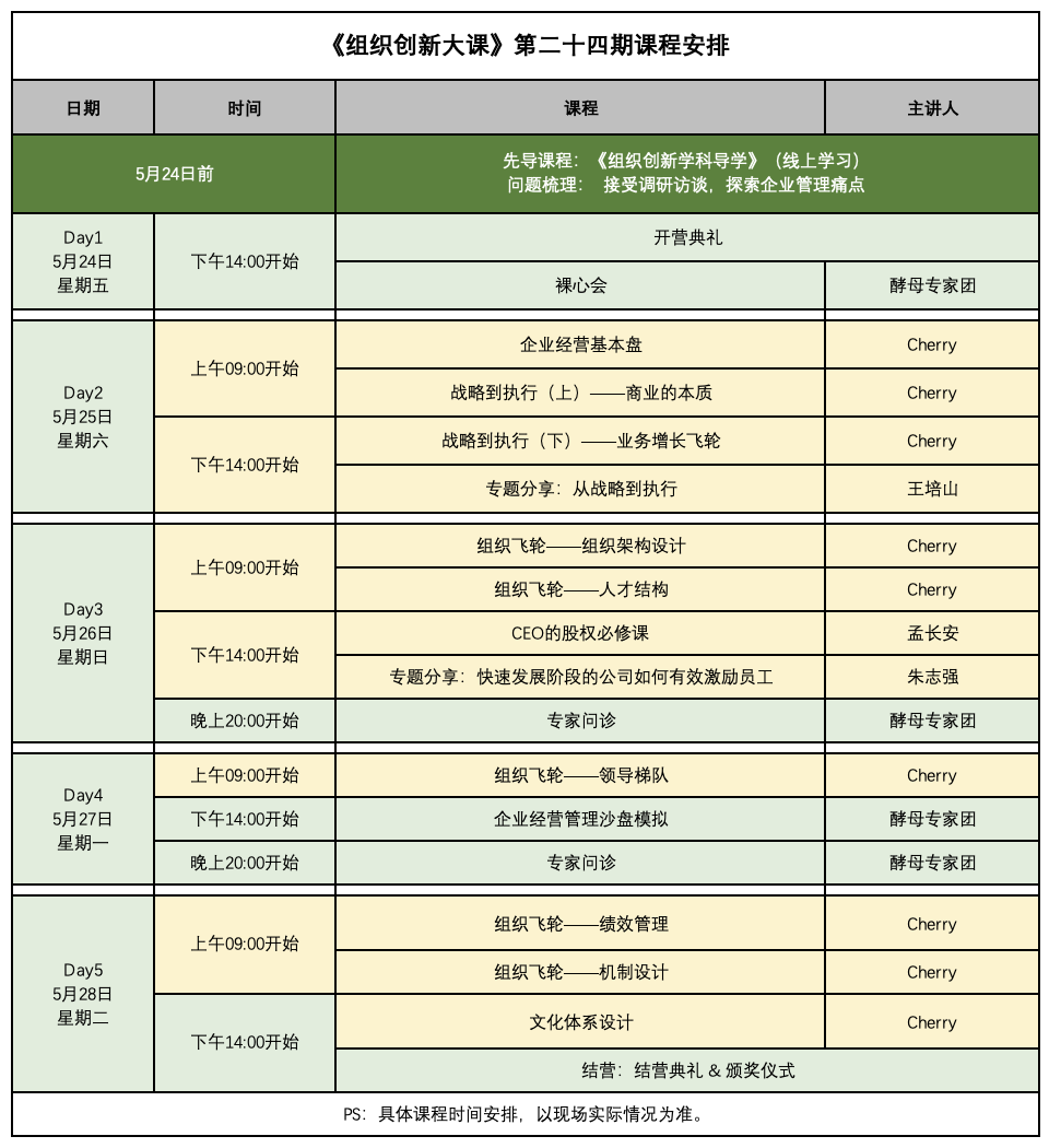 创业酵母《组织创新大课》第二十四期课程安排5月27-27日杭州 张丽俊Cherry 俞头 孟长安 组织飞轮-绩效管理 《组织创新学科导学》