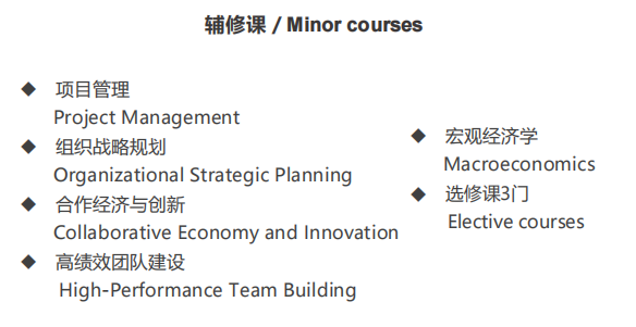 佛罗里达克里斯汀大学商业管理理学硕士