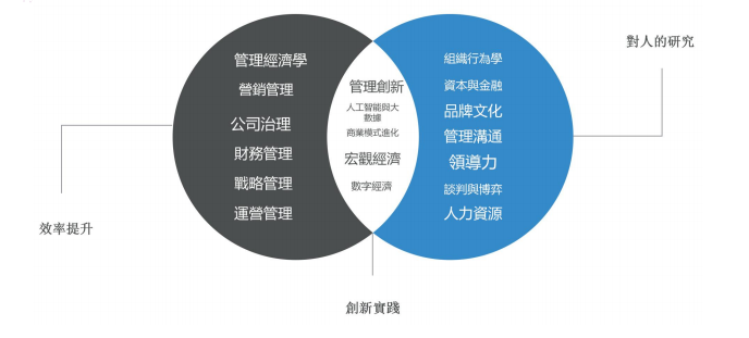 香港亚商商学院MBA工商管理硕土课程简章