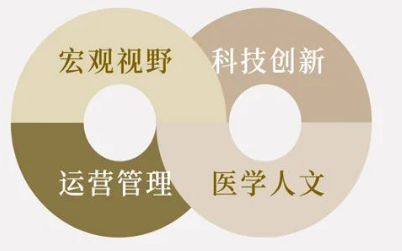 北京协和医学院医院管理MHA课程班