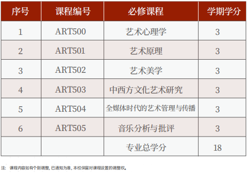 美国罗商大学艺术硕士学位班（表演方向)