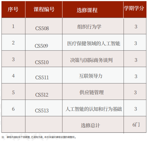 美国罗商大学人工智能博士学位班