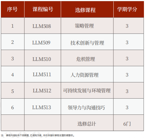 美国罗商大学工程管理博士学位班