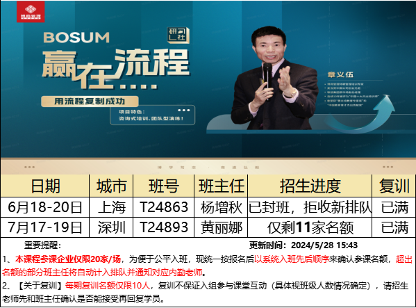 2024年7月17-19日深圳博商管理学院章义伍老师赢在流程-用流程复制成功-流程管理特训营