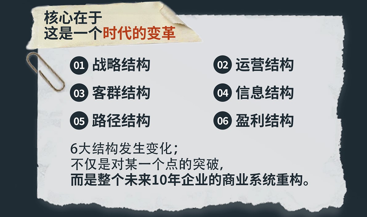 商界引爆利润大讲堂年度必修·一堂好课I双IP引领·营销+战略孔令伟丘国威刘剑贾红建刘海峰路长全。商界资深合作项2024年6月17-19日