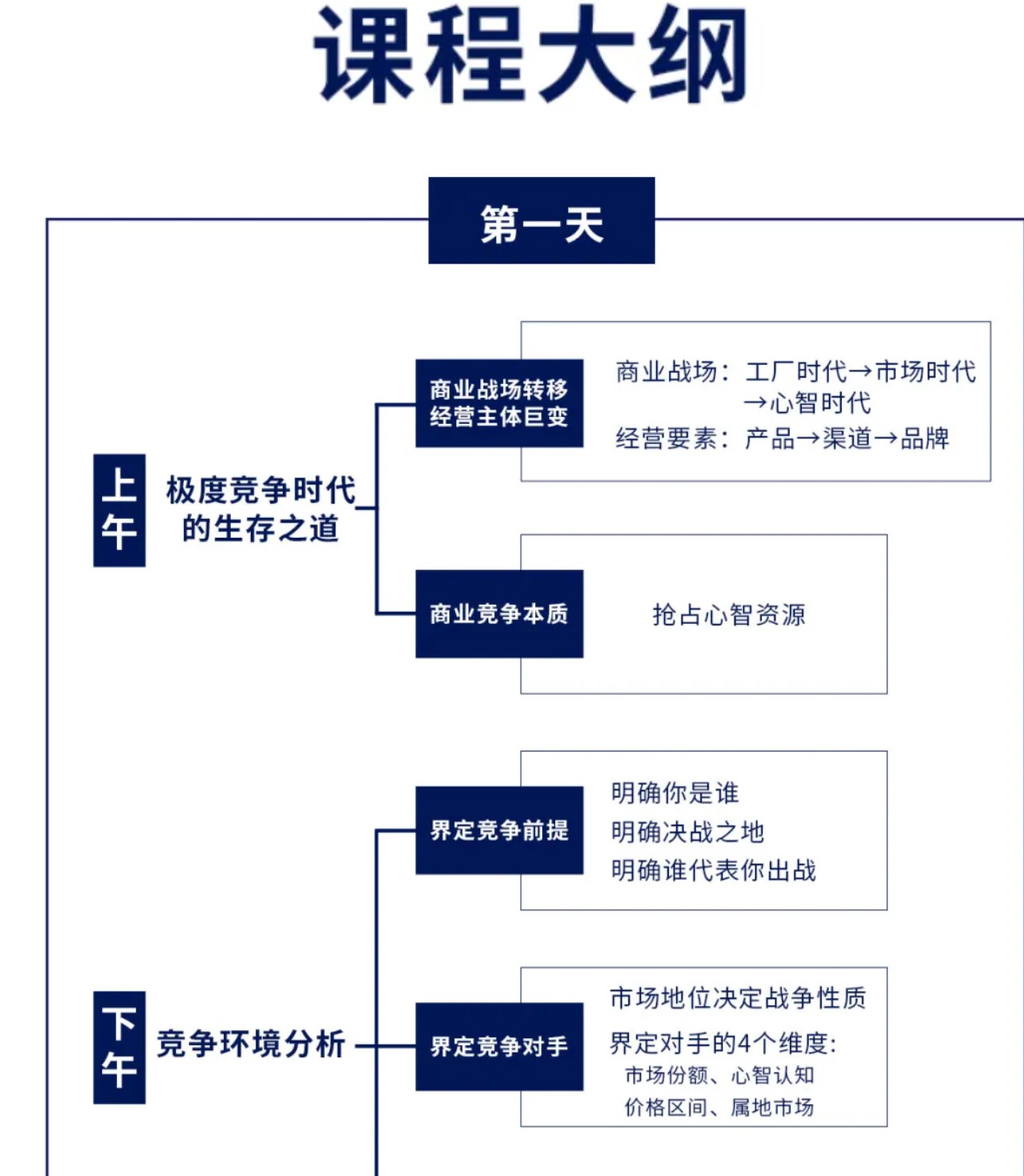 学正宗定位找顾均辉 | 第167期2024年 6月22-24号·北京课表