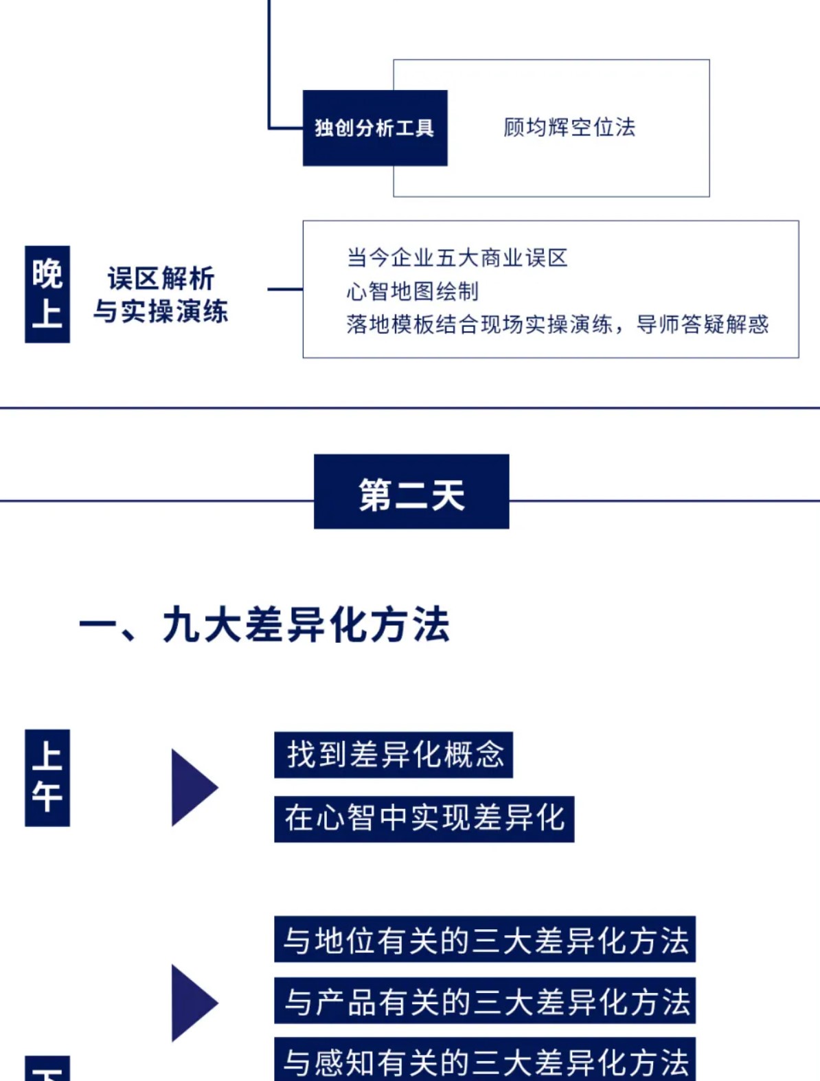 学正宗定位找顾均辉 | 第167期2024年 6月22-24号·北京课表