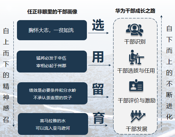 2024年7月18日-20日华营上海干部梯队建设班(3天1晚)