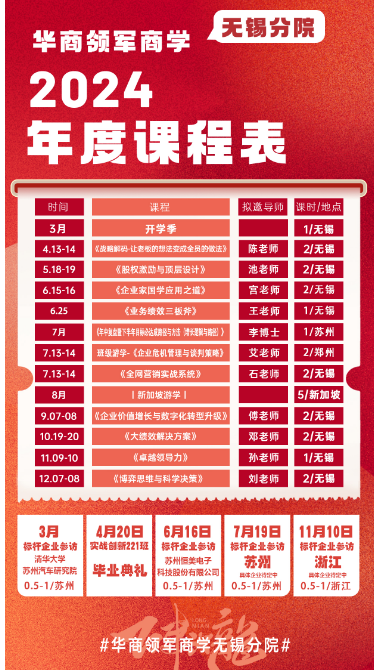华商领军商学 2024 年度课程表_无锡分院_战略部码-让老板的想法变成全员的做法_股权激励与顶层设计_企业家国学应用之道_业务绩效三板斧_企业危机管理与谈判策_全网营销实战系统