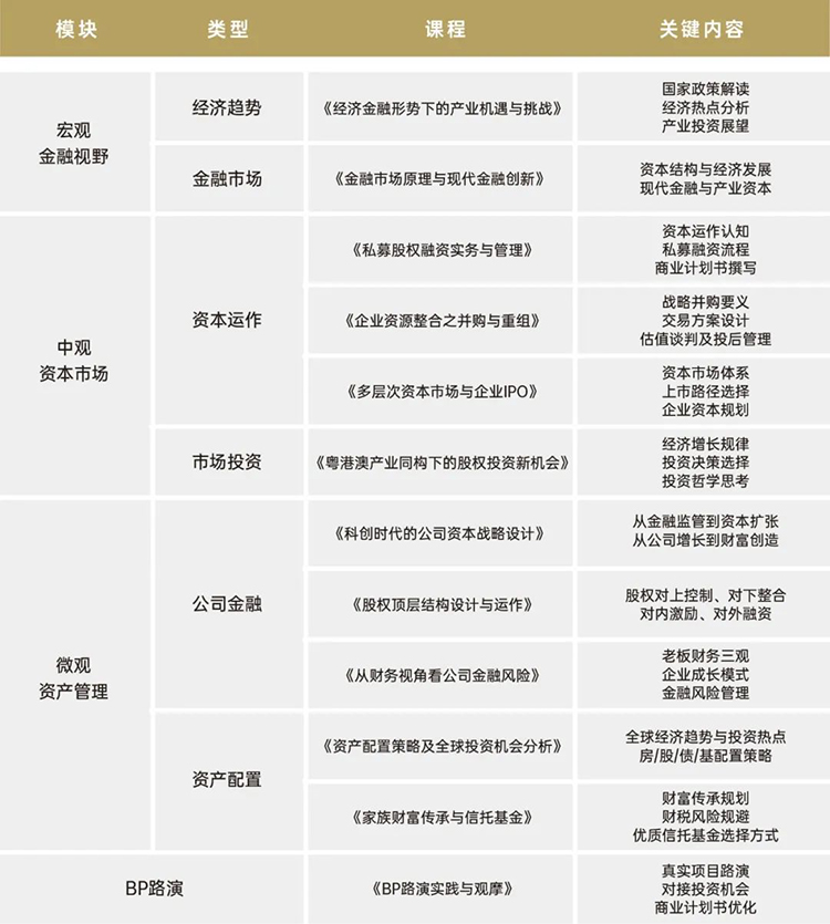 法国布雷斯特高等商学院资产管理与金融专业硕士学位班（MF）简章