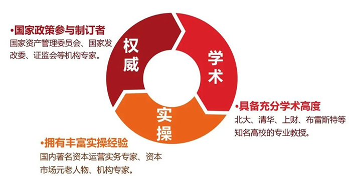 法国布雷斯特高等商学院资产管理与金融专业硕士学位班（MF）简章