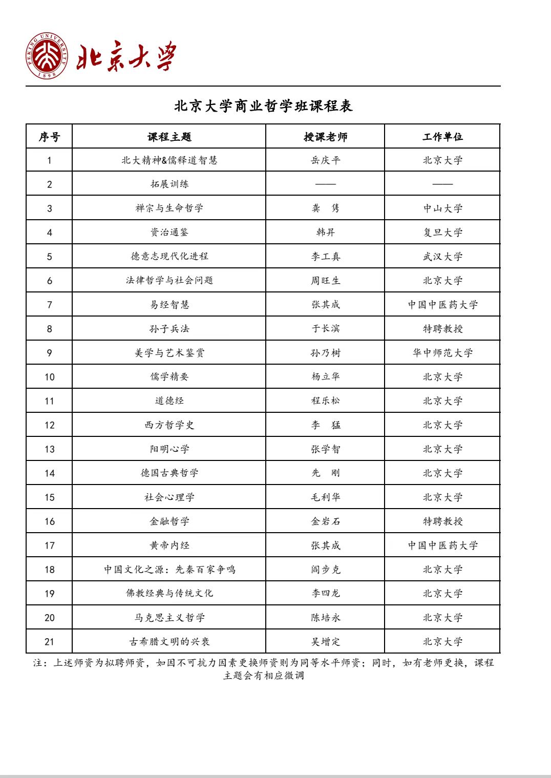 2024北京大学商业哲学班课程表_北大深圳研究院_深圳_北大精神儒释道智慧 _岳庆平_禅宗与生命哲学_ 龚隽_资治通鉴_ 韩昇_德意志现代化进程 _李工真