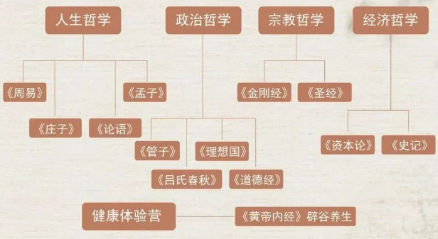 2024广鉴学堂哲学经典课程_李康化 _王晓毅 _丁一川_上海