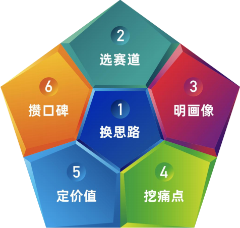 谷仓爆品战略班