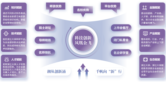 浙江大学科创凤凰高级研修班