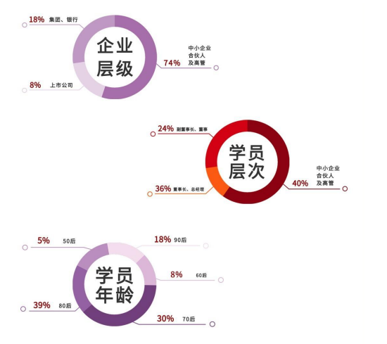 北京大学金融投资与资本运营实战研修班