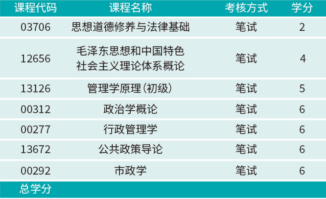 贵州大学成人教育自学考试专本科