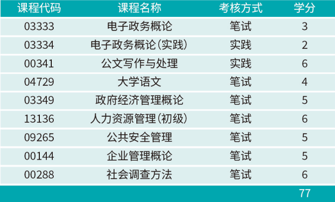 贵州大学成人教育自学考试专本科