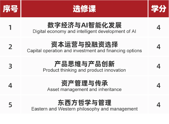 法国布雷斯特商学院管理学硕士（MIM）学位班招生简章_