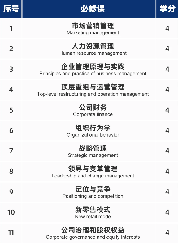 法国布雷斯特商学院管理学硕士（MIM）学位班招生简章_