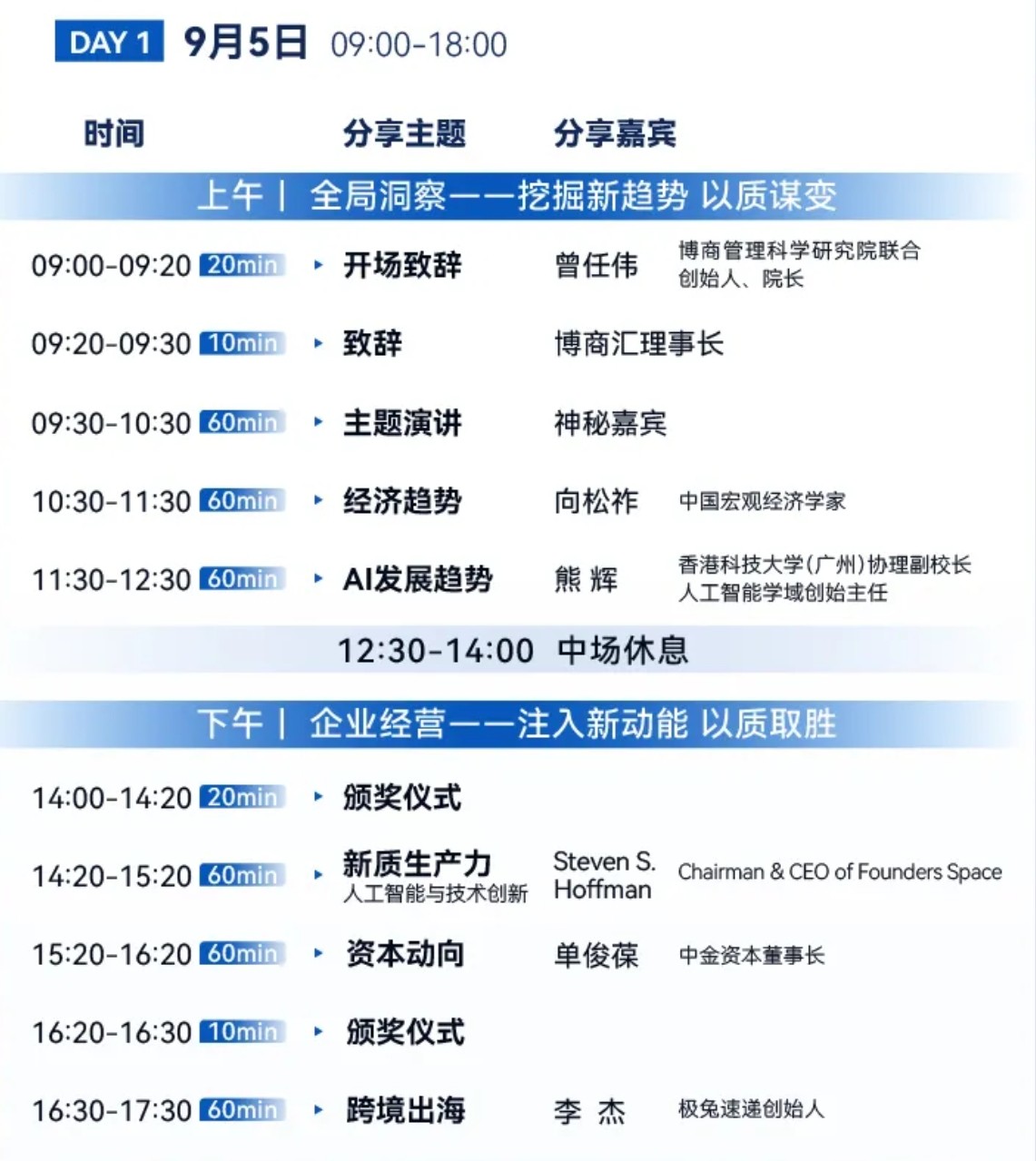 2024年博商管理第五届民营企业家盛典:创新驱动发展,共赢美好未来