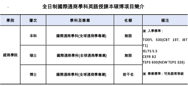 韩国中部大学本硕招生简章
