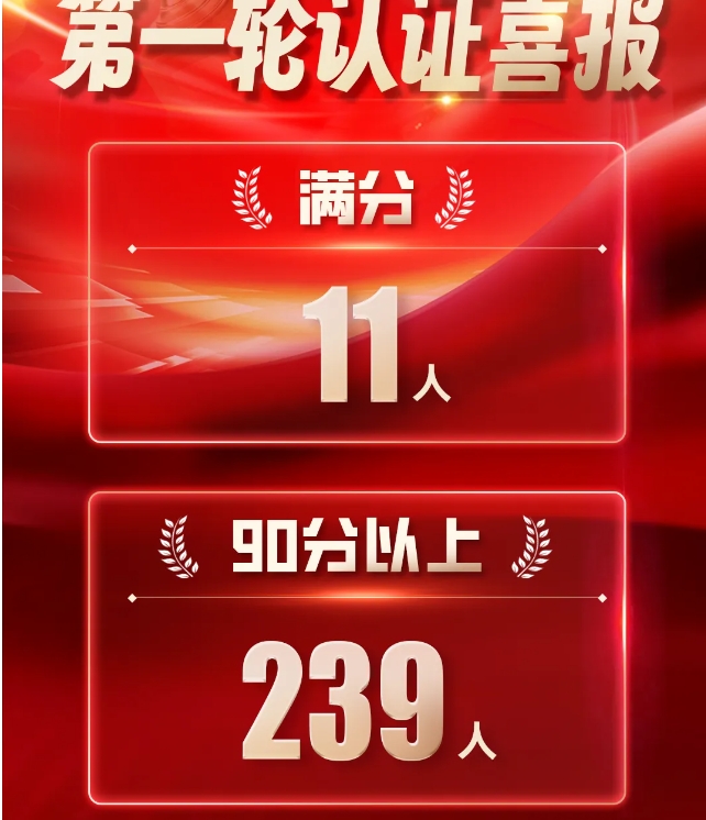 11人满分,239人90分以上!童程童美学员在CSP-J/S 2024初赛中荣获佳绩! 童程童美