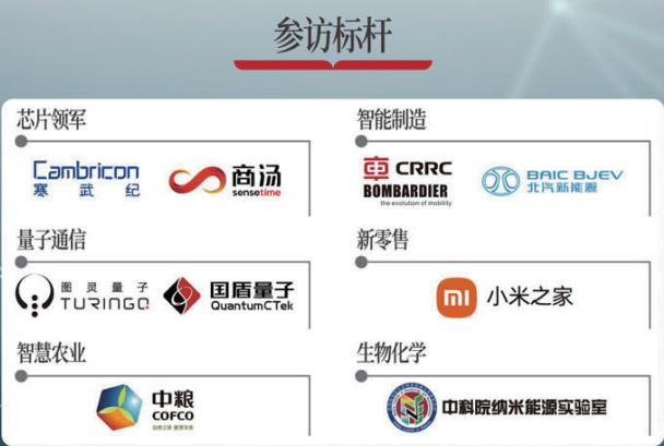 未来科学企业家领军人才培养计划