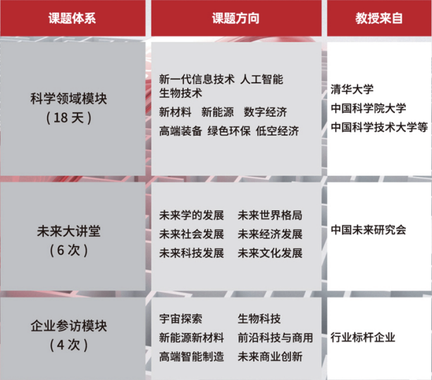 未来科学企业家领军人才培养计划