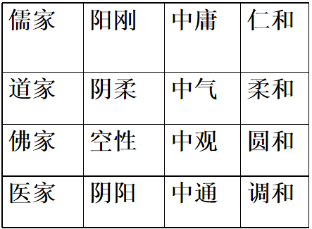 张其成教授中华文化的生命智慧