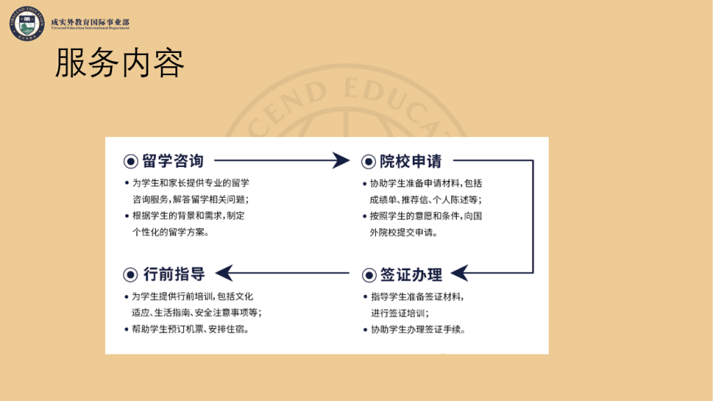 成实外国际教育简介