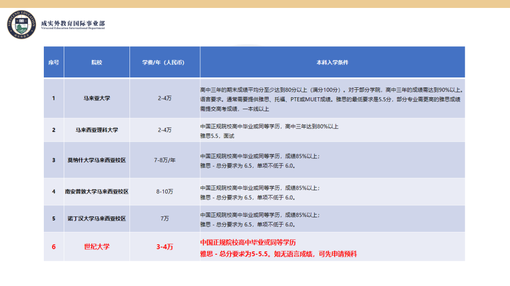 成实外国际教育简介