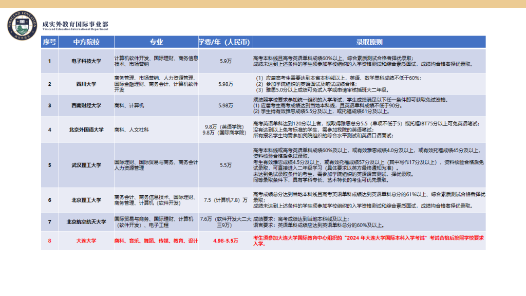 成实外国际教育简介
