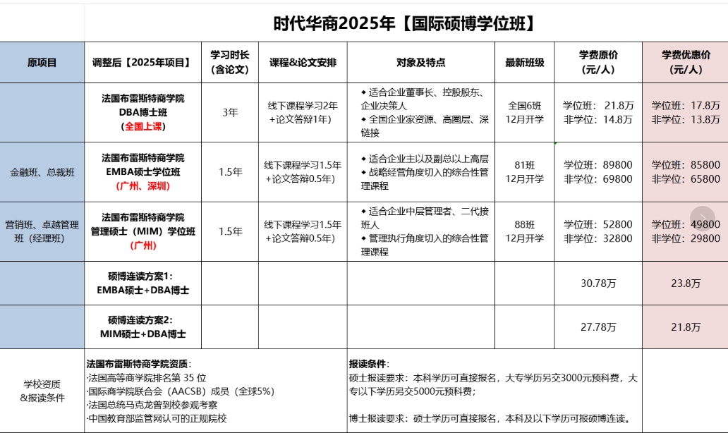 时代华商【关于研修班调整】的重要通知