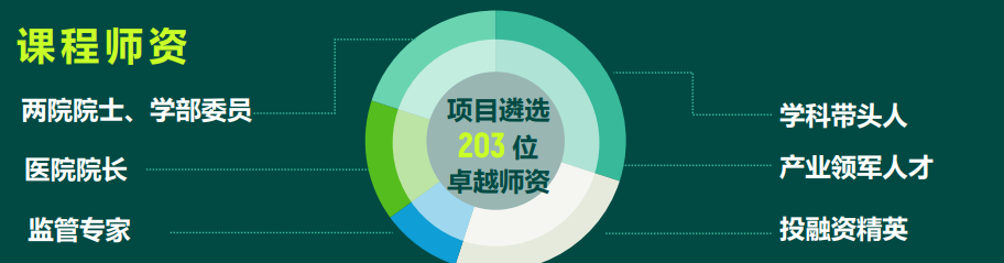 百年协和医学与健康产业学者