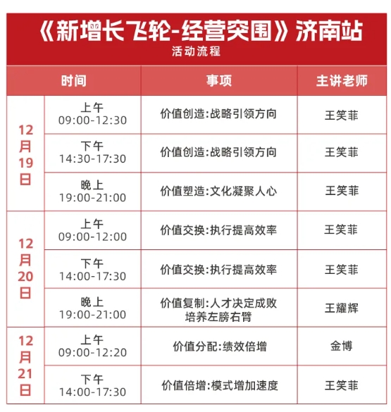 中旭教育王笑菲12月19-21日 | 《新增长飞轮—经营突围》金博济南站！