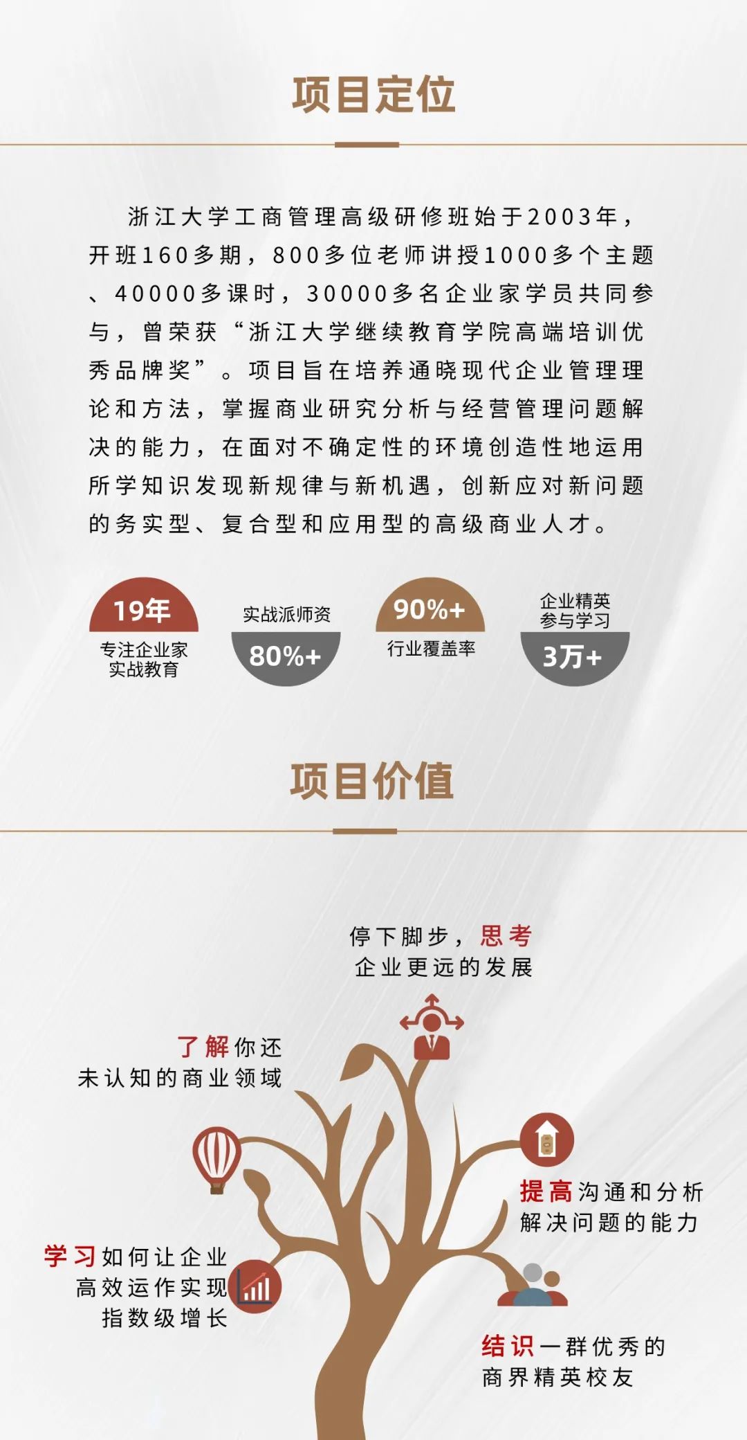 【2025年2月22-23日开学】浙江大学工商管理高级研修班183期开学典礼