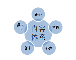 尔雅女性学堂