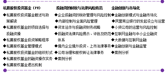 清大高级工商管理(建筑业)研修班