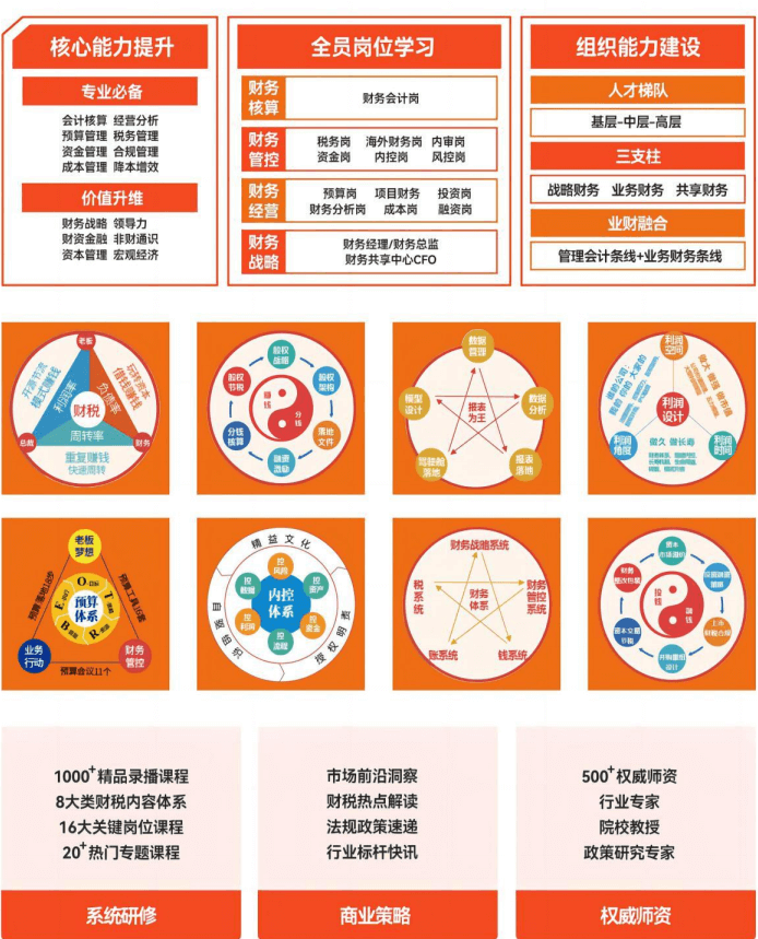 财务管理EMBA班