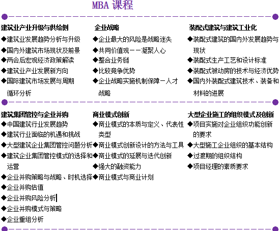 清大高级工商管理(建筑业)研修班