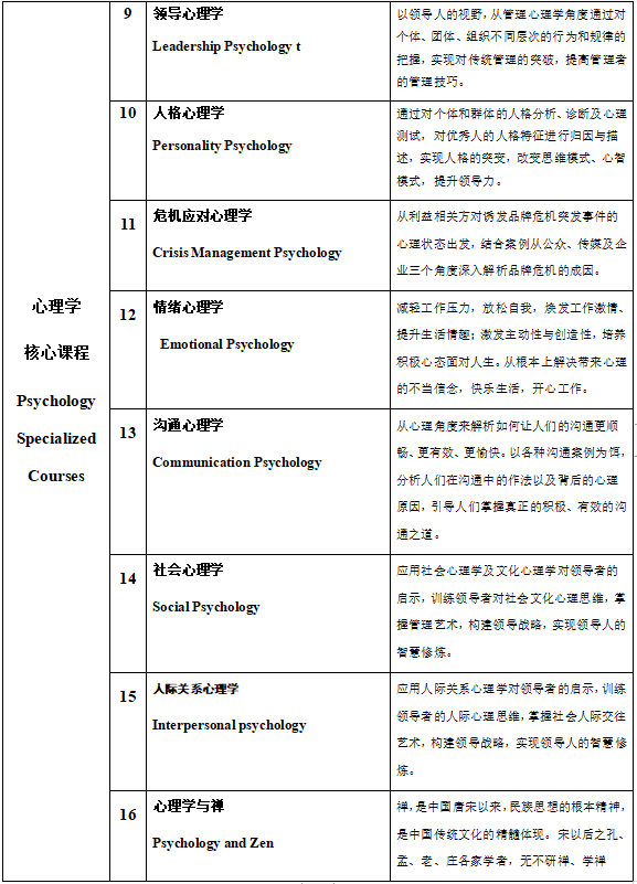 管理心理学EMBA高级研修班