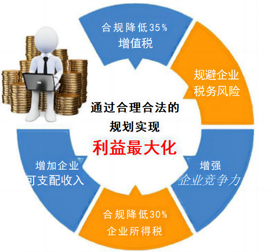财务管理EMBA班