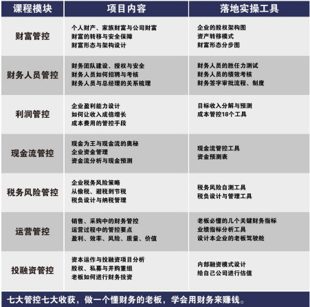 《老板财税管控》 中国顶级实操财税管控课程